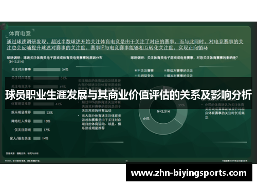 球员职业生涯发展与其商业价值评估的关系及影响分析