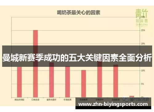 曼城新赛季成功的五大关键因素全面分析