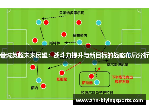 曼城英超未来展望：战斗力提升与新目标的战略布局分析