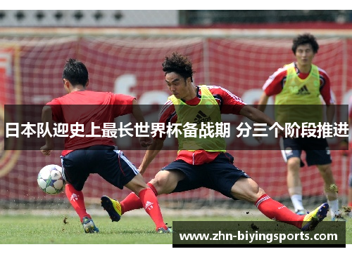 日本队迎史上最长世界杯备战期 分三个阶段推进