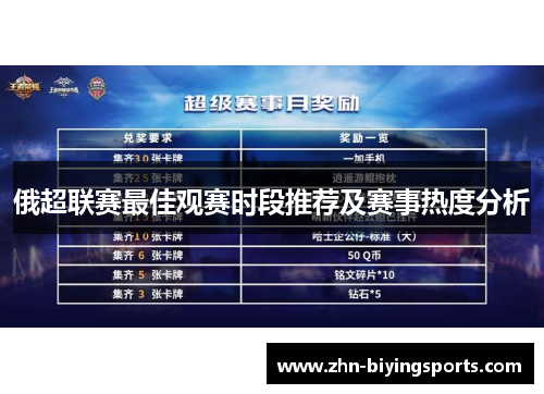俄超联赛最佳观赛时段推荐及赛事热度分析