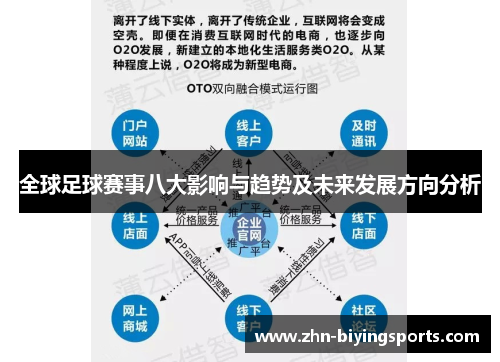 全球足球赛事八大影响与趋势及未来发展方向分析