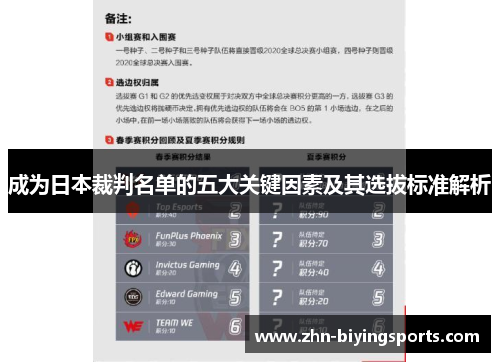 成为日本裁判名单的五大关键因素及其选拔标准解析