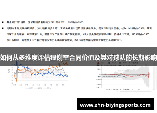 如何从多维度评估穆谢奎合同价值及其对球队的长期影响