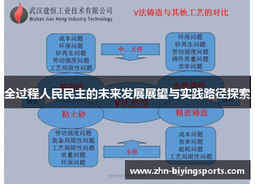 全过程人民民主的未来发展展望与实践路径探索