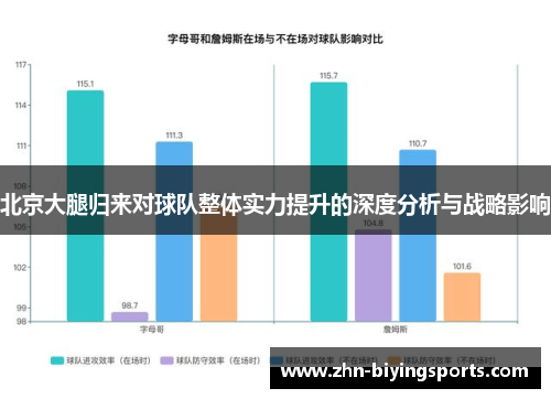 北京大腿归来对球队整体实力提升的深度分析与战略影响