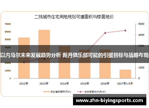 以内马尔未来发展趋势分析 新月俱乐部可能的引援目标与战略布局