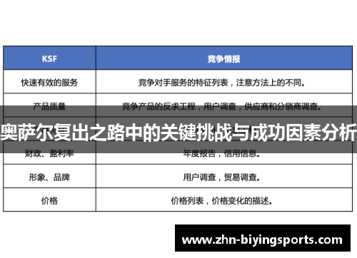 奥萨尔复出之路中的关键挑战与成功因素分析