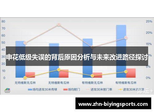 申花低级失误的背后原因分析与未来改进路径探讨
