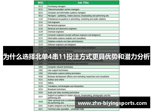 为什么选择北单4串11投注方式更具优势和潜力分析