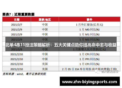 北单4串11投注策略解析：五大关键点助你提高命中率与收益
