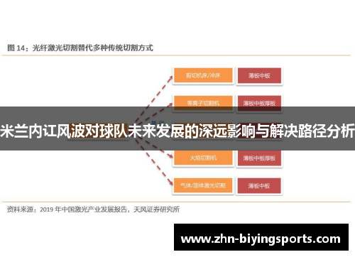 米兰内讧风波对球队未来发展的深远影响与解决路径分析