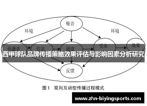 西甲球队品牌传播策略效果评估与影响因素分析研究