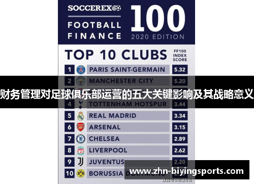 财务管理对足球俱乐部运营的五大关键影响及其战略意义