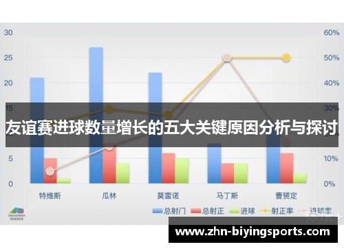 友谊赛进球数量增长的五大关键原因分析与探讨