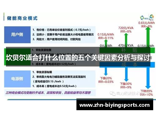 坎贝尔适合打什么位置的五个关键因素分析与探讨
