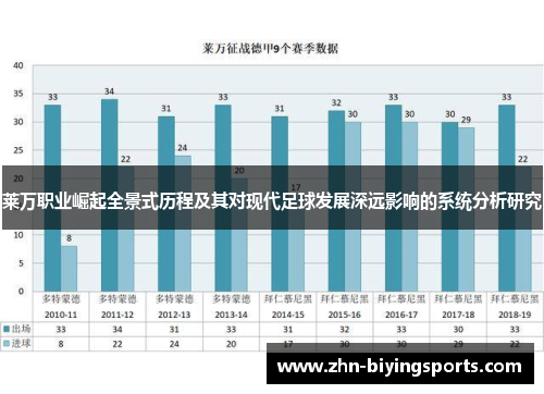 莱万职业崛起全景式历程及其对现代足球发展深远影响的系统分析研究