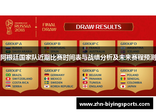 阿根廷国家队近期比赛时间表与战绩分析及未来赛程预测