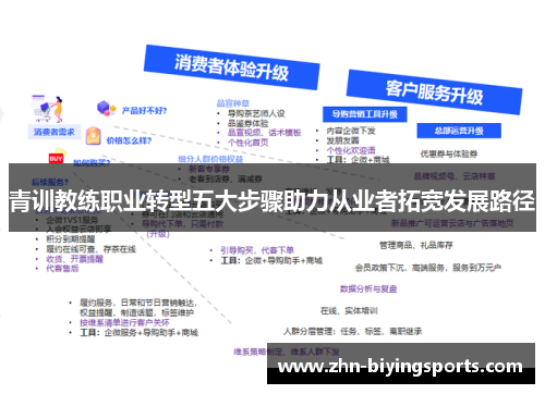 青训教练职业转型五大步骤助力从业者拓宽发展路径