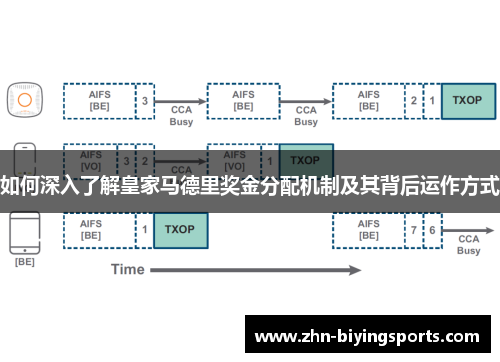 如何深入了解皇家马德里奖金分配机制及其背后运作方式
